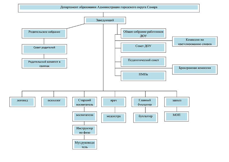 scheme structure